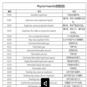 危險化學(xué)品危險性中英文對照